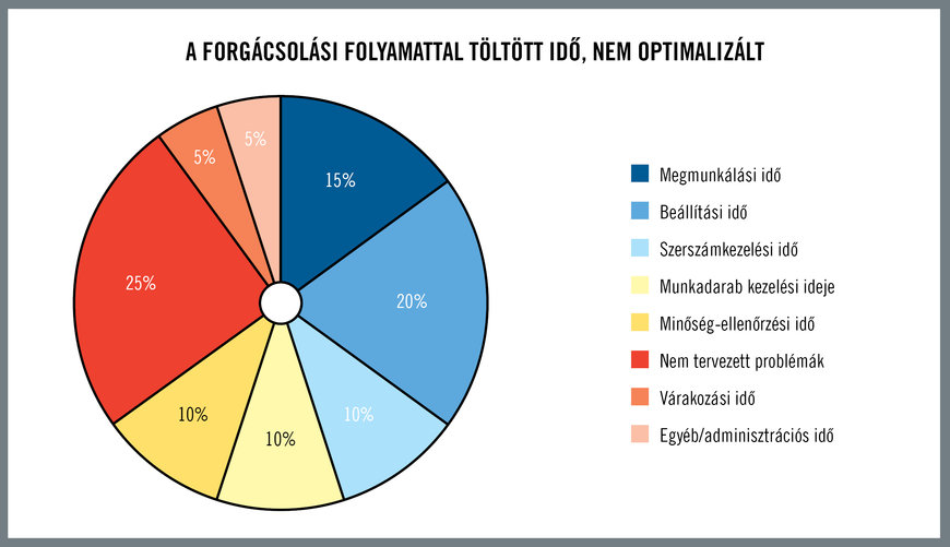 A folyamatbizonytalanság leküzdése a selejt és az újramegmunkálás visszaszorítása érdekében